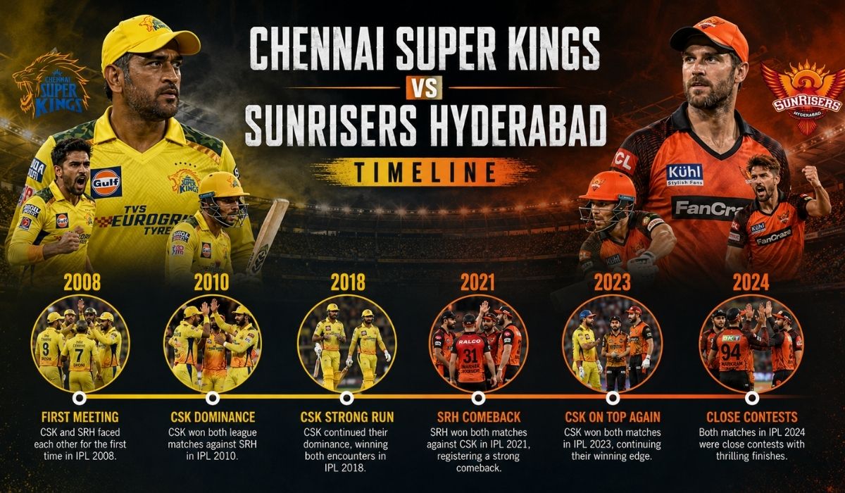 Chennai Super Kings vs Sunrisers Hyderabad Timeline