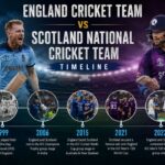 England Cricket Team vs Scotland National Cricket Team Timeline