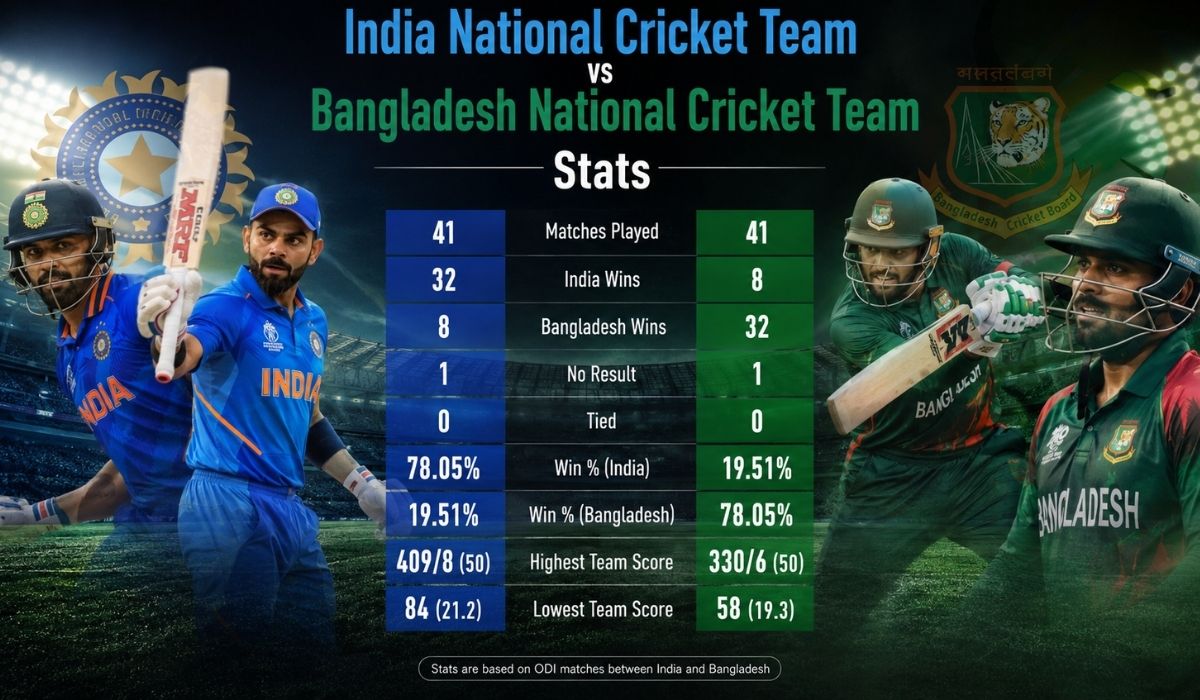 India National Cricket Team vs Bangladesh National Cricket Team Stats