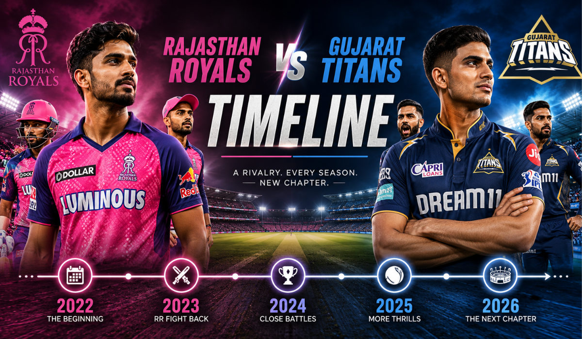 Rajasthan Royals vs Gujarat Titans Timeline